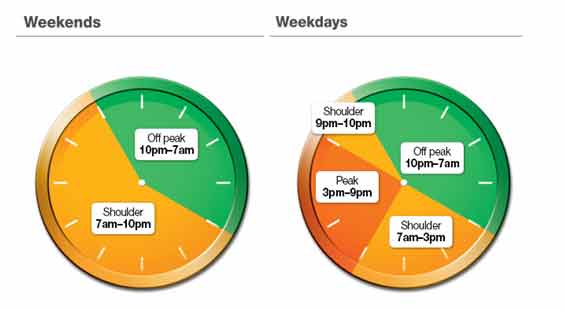 Understanding Energy Tariffs Understanding Energy Tariffs