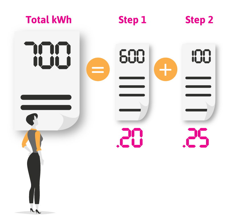 Step Pricing