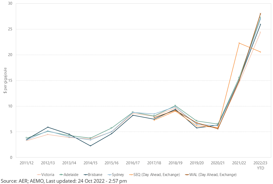 graph per gigajoule